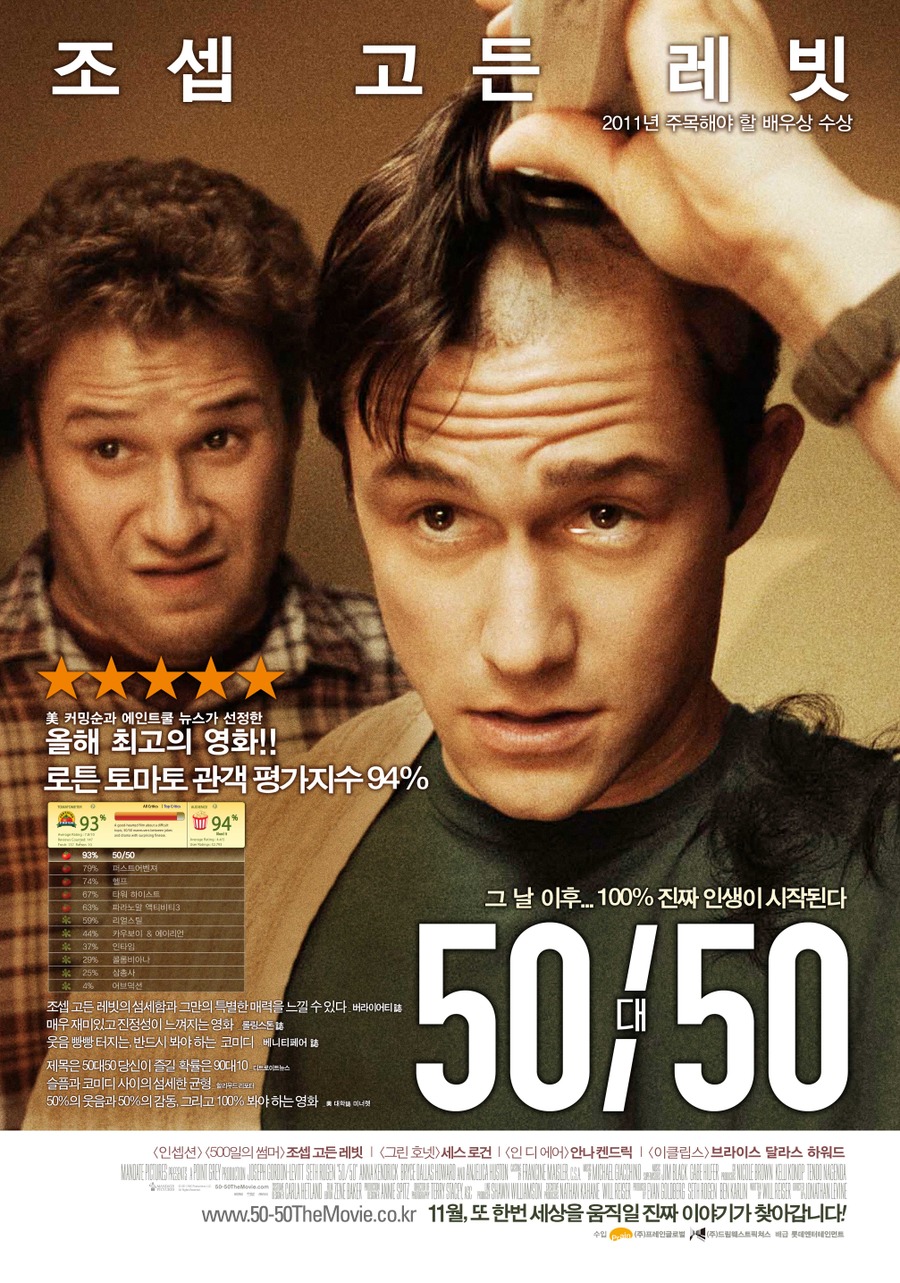 50/50